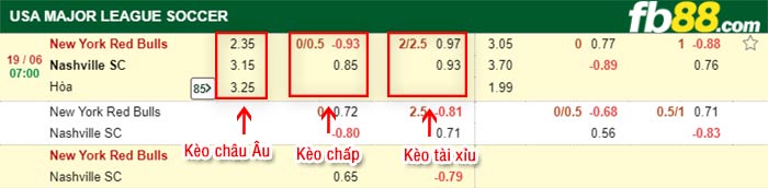 fb88-bảng kèo trận đấu NewsYork Red Bulls vs Nashville