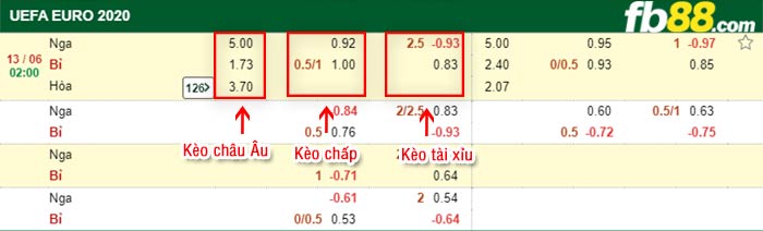 fb88-bảng kèo trận đấu Bi vs Nga