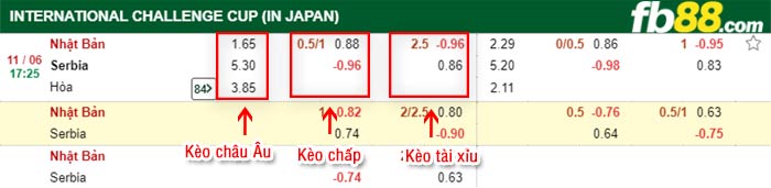 fb88-bảng kèo trận đấu Nhat Ban vs Serbia