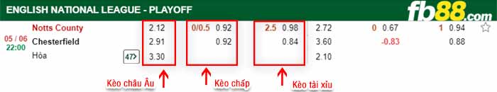 fb88-bảng kèo trận đấu Notts County vs Chesterfield