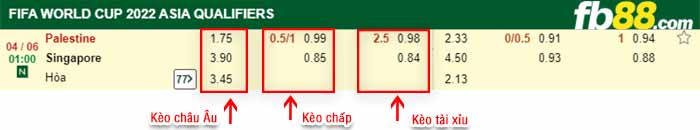 fb88-bảng kèo trận đấu Palestine vs Singapore