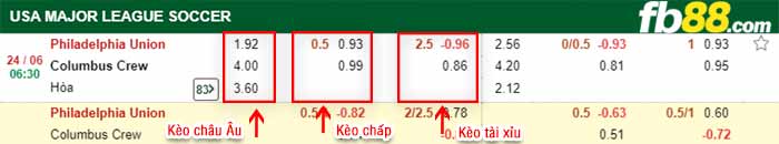 fb88-bảng kèo trận đấu Philadelphia vs Columbus Crew