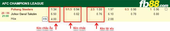 fb88-bảng kèo trận đấu Pohang vs Johor