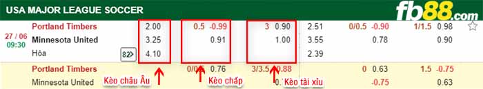 fb88-bảng kèo trận đấu Portland Timbers vs Minnesota