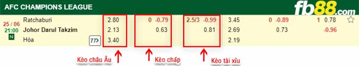fb88-bảng kèo trận đấu Ratchaburi vs Johor