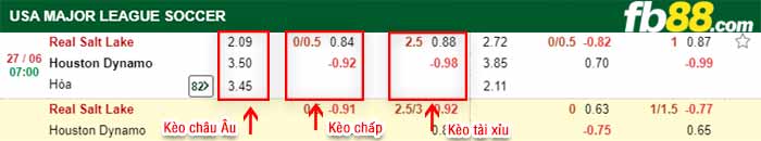 fb88-thông số trận đấu Chicago Fire vs Philadelphia Union