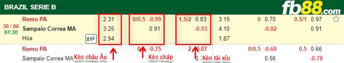 fb88-bảng kèo trận đấu Remo Belem vs Sampaio Correa
