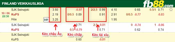 fb88-bảng kèo trận đấu SJK Seinajoki vs KuPS