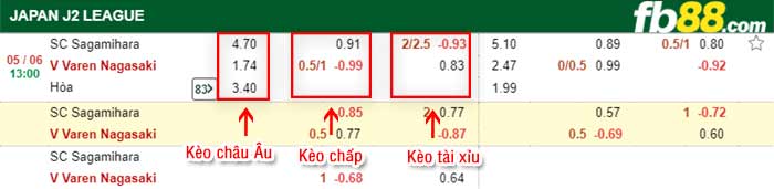 fb88-bảng kèo trận đấu Sagamihara vs V-Varen