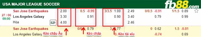 fb88-bảng kèo trận đấu San Jose vs LA Galaxy