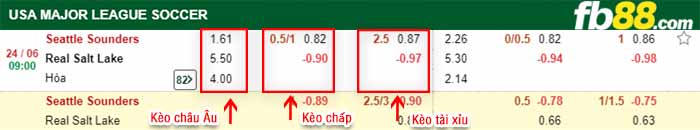fb88-bảng kèo trận đấu Seattle Sounders vs Salt Lake
