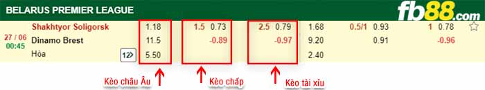 fb88-bảng kèo trận đấu Shakhter Soligorsk vs Dinamo Brest