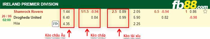 fb88-bảng kèo trận đấu Shamrock Rovers vs Drogheda