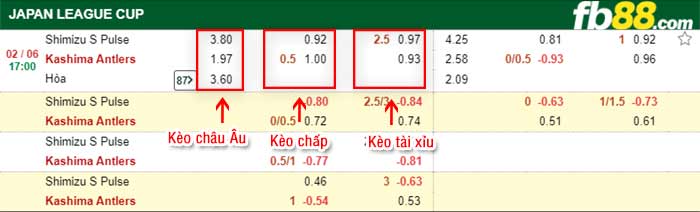 fb88-bảng kèo trận đấu Shimizu S-Pulse vs Kashima Antlers