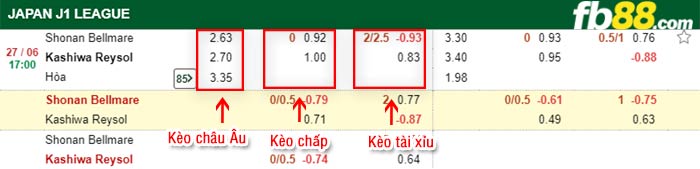 fb88-bảng kèo trận đấu Shonan Bellmare vs Kashiwa Reysol