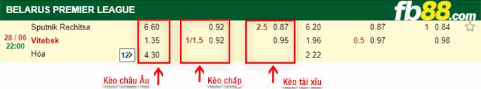 fb88-bảng kèo trận đấu Sputnik Rechitsa vs FC Vitebsk