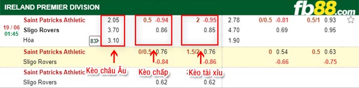 fb88-bảng kèo trận đấu St. Patrick's vs Sligo Rovers