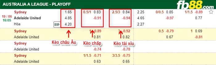 fb88-bảng kèo trận đấu Sydney FC vs Adelaide