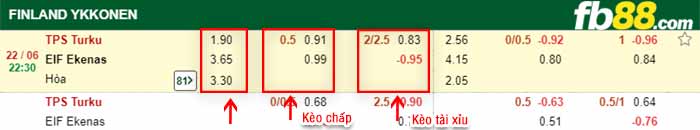 fb88-bảng kèo trận đấu TPS Turku vs Ekenas