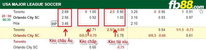 fb88-bảng kèo trận đấu Toronto FC vs Orlando City