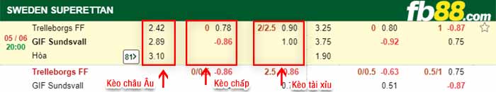 fb88-bảng kèo trận đấu Trelleborgs vs Sundsvall