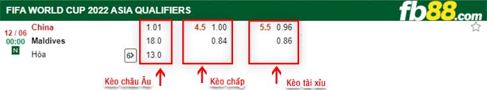 fb88-bảng kèo trận đấu Trung Quoc vs Maldives