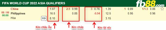 fb88-bảng kèo trận đấu Trung Quoc vs Philippines