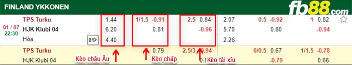 fb88-bảng kèo trận đấu Turun vs Klubi