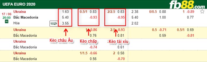 fb88-bảng kèo trận đấu Ukraine vs Bac Macedonia