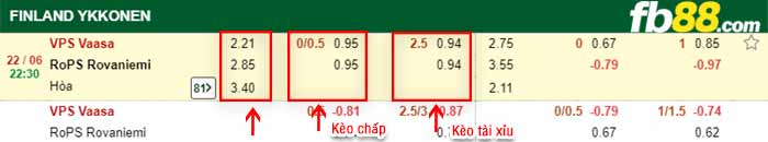 fb88-bảng kèo trận đấu VPS Vaasa vs RoPS