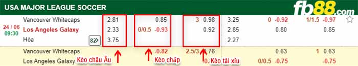 fb88-bảng kèo trận đấu Vancouver Whitecaps vs LA Galaxy