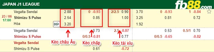 fb88-bảng kèo trận đấu Vegalta Sendai vs Shimizu S-Pulse