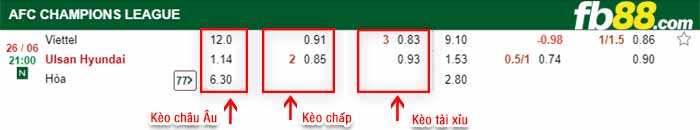 fb88-bảng kèo trận đấu Viettel vs Ulsan