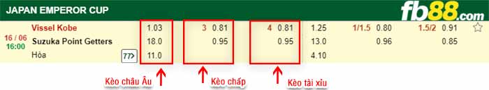 fb88-bảng kèo trận đấu Vissel Kobe vs Suzuka Unlimited