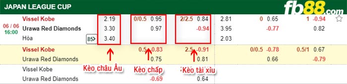 fb88-bảng kèo trận đấu Vissel Kobe vs Urawa