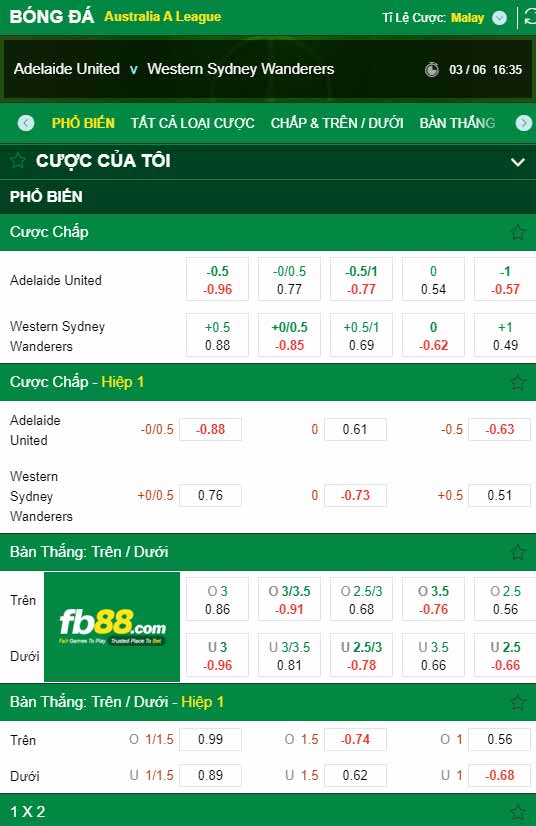 fb88-chi tiết kèo trận đấu Adelaide vs Western Sydney