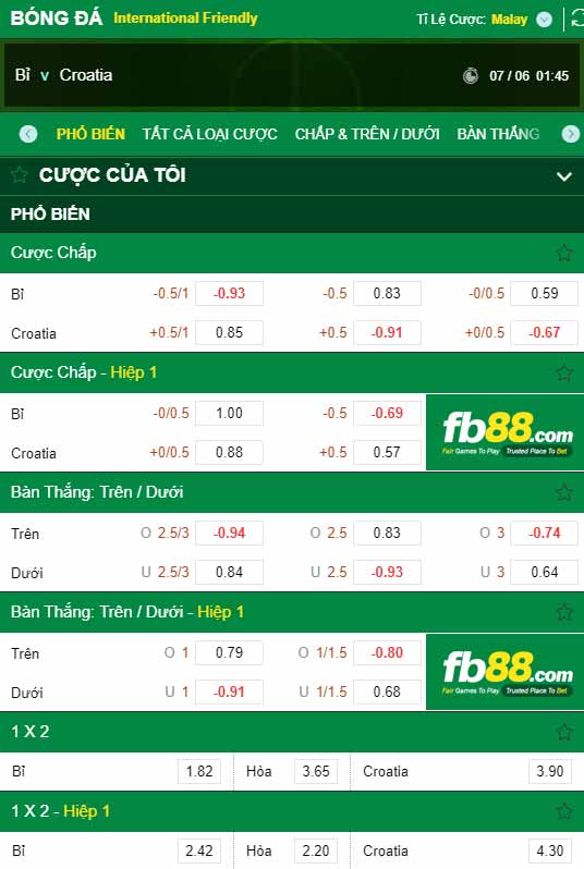 fb88-chi tiết kèo trận đấu Bi vs Croatia