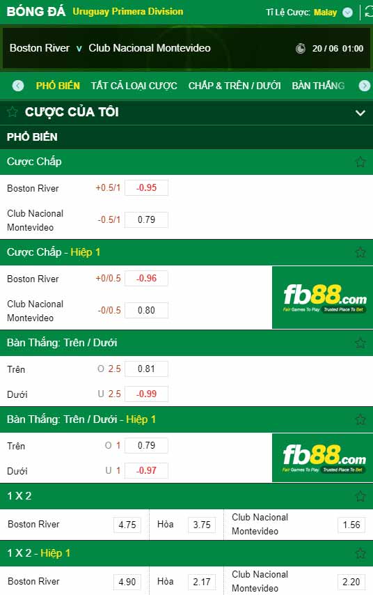 fb88-chi tiết kèo trận đấu Boston River vs Nacional Montevideo
