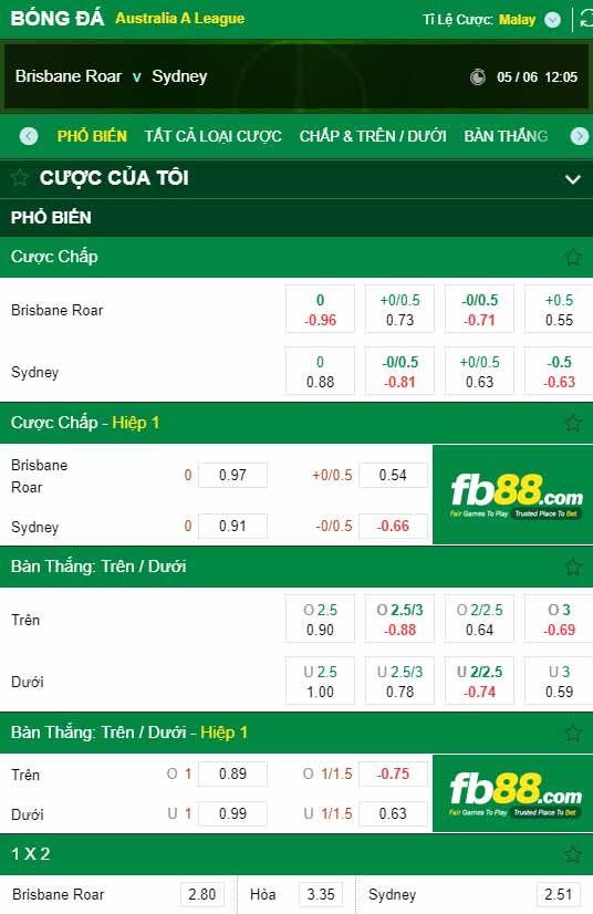 fb88-chi tiết kèo trận đấu Brisbane Roar vs Sydney FC