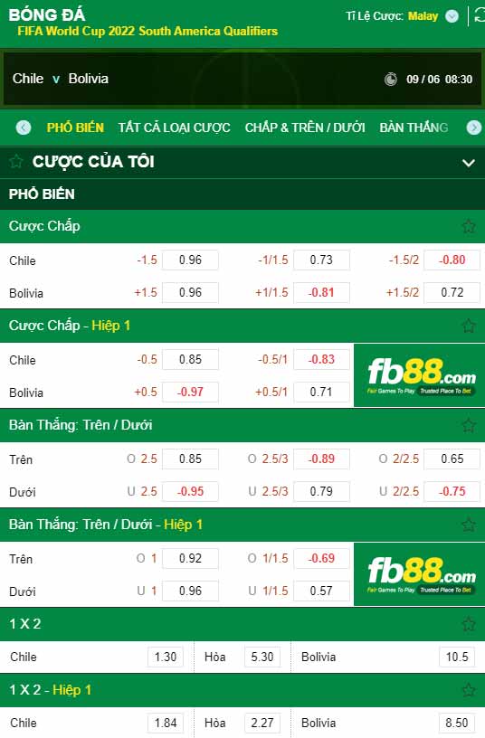 fb88-chi tiết kèo trận đấu Chile vs Bolivia