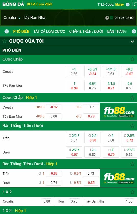 fb88-chi tiết kèo trận đấu Croatia vs Tay Ban Nha