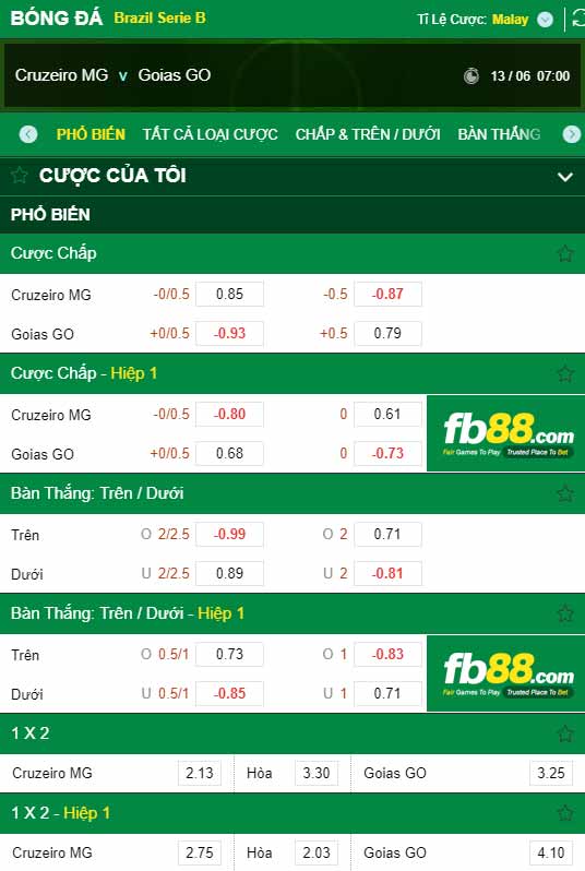 fb88-chi tiết kèo trận đấu Cruzeiro vs Goias
