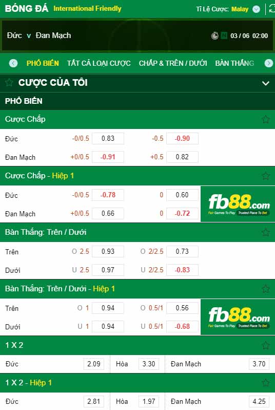 fb88-chi tiết kèo trận đấu Duc vs Dan Mach