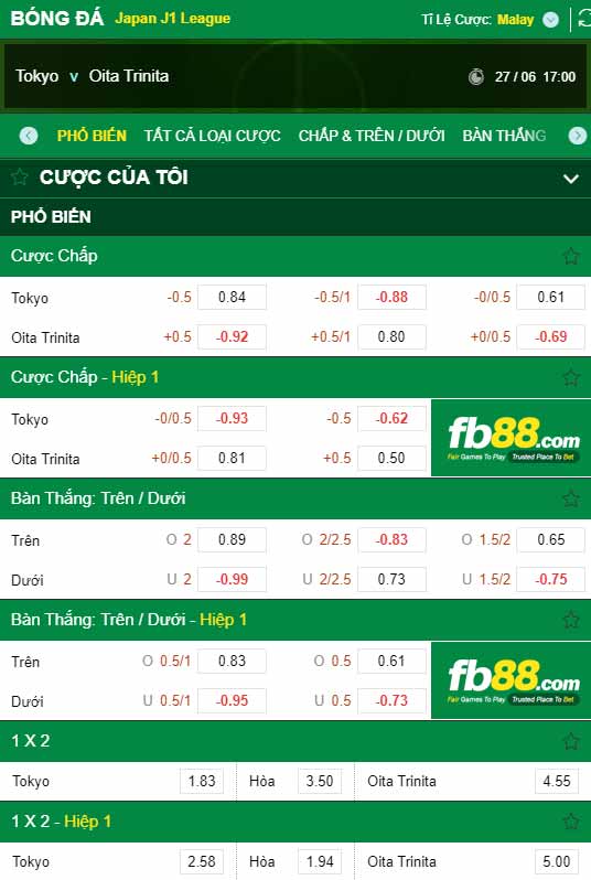 fb88-chi tiết kèo trận đấu FC Tokyo vs Oita Trinita