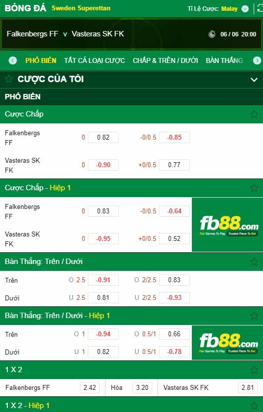 fb88-chi tiết kèo trận đấu Falkenbergs vs Vasteras