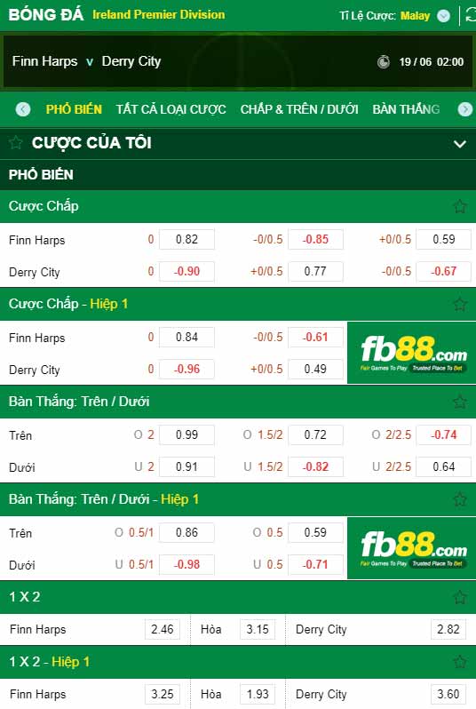 fb88-chi tiết kèo trận đấu Finn Harps vs Derry City