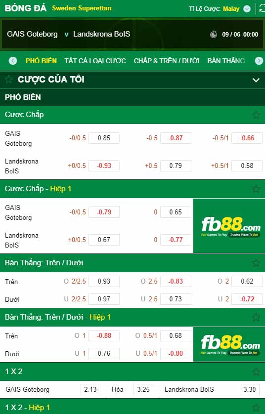 fb88-chi tiết kèo trận đấu GAIS vs Landskrona