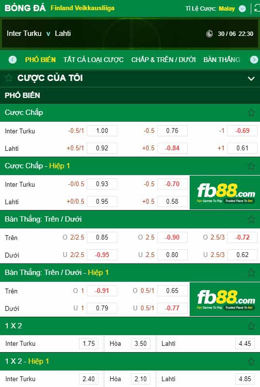 fb88-chi tiết kèo trận đấu Inter Turku vs Lahti