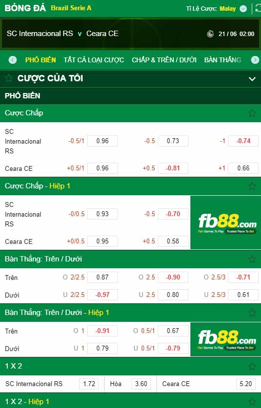 fb88-chi tiết kèo trận đấu Internacional vs Ceara