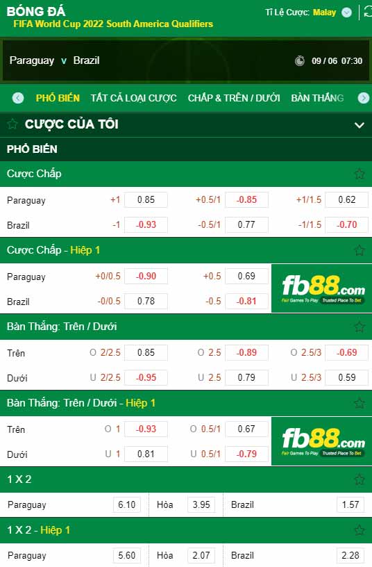 fb88-chi tiết kèo trận đấu Paraguay vs Brazil